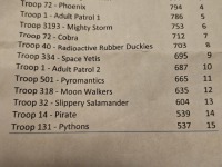 Fall_Camporee_2023_044